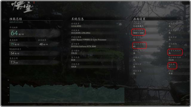 8G显存是原罪，还是光追来背锅？RTX5060金属大师对比评测