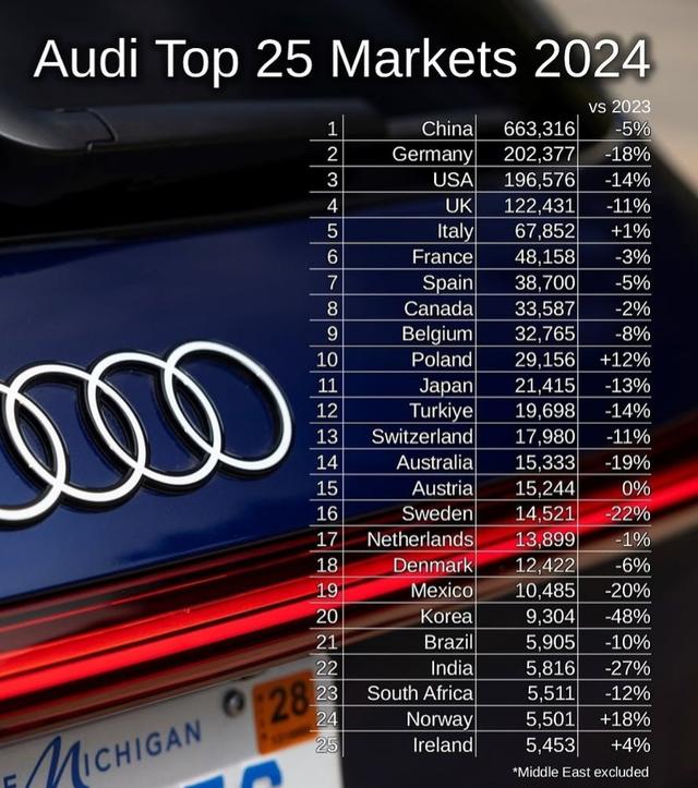 2024年德国“BBA”的全球销量