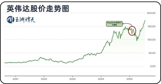 H20芯片入华背后：算力、算法和数据的搏杀