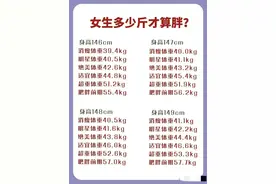 女生标准身高体重表，看看自己在哪个区间图片