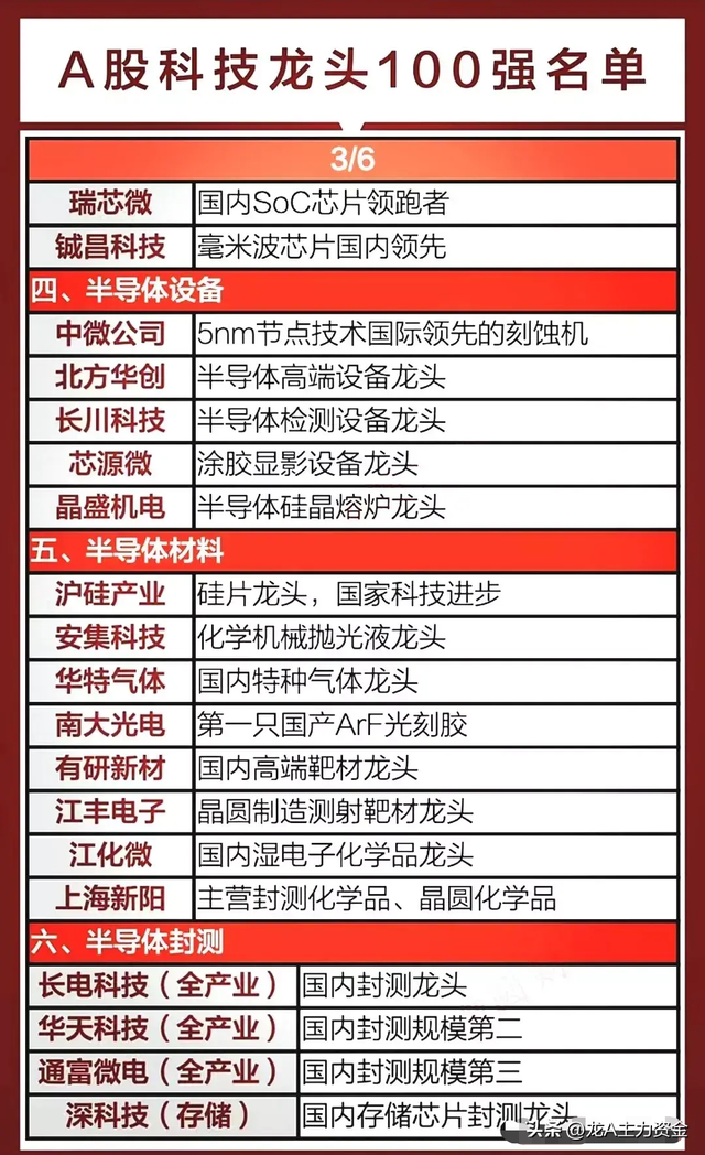 科技龙头100强名单+人工智能+稀有小金属+固态电池等汇总