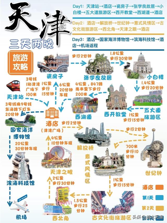 直辖市里旅游最低调的一个，5A级景区仅2个，90%人去这里不知玩啥