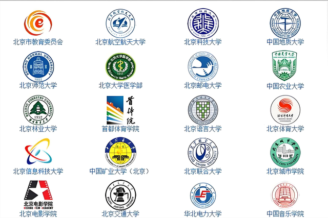 选城市就是选行业——华北篇	，北京重研发策源，天津强产业转化