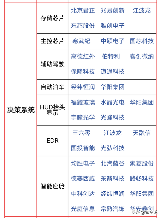 自动驾驶王炸！北京发放国内首批L3高速自动驾驶号牌 名单已更新