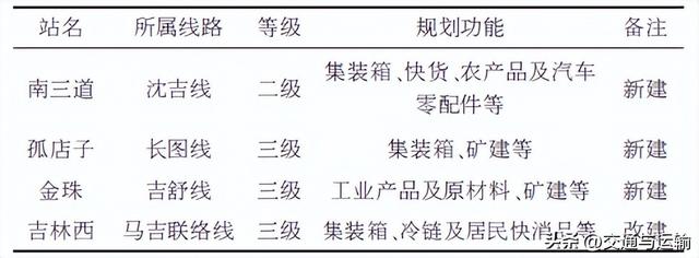 吉林铁路枢纽研究分析