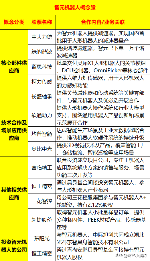 突发，周末大消息！人形机器人，周一要放大招，新热点？（附股）