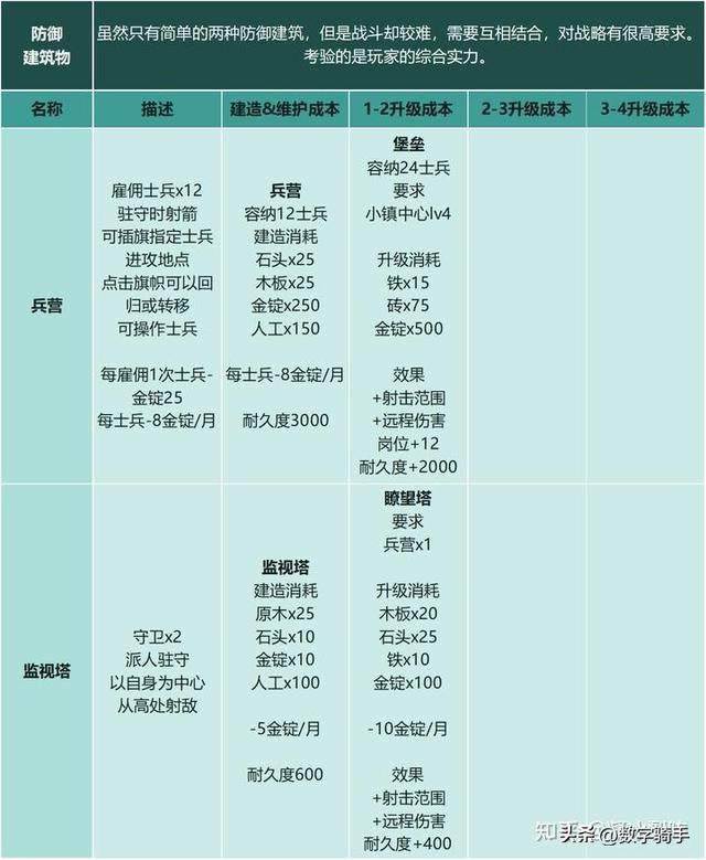 【恐怖黎明Ⅱ：最远的边陲】模拟中世纪生存城镇建设经营游戏攻略