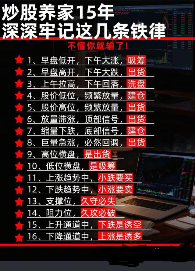 问小白-股票常识(4)