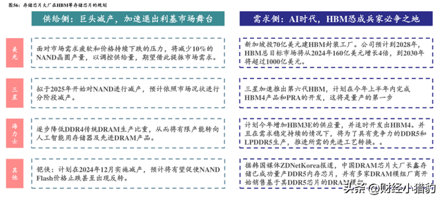 突发，大消息！存储芯片要启动了？是新热点？空仓满仓看（附股）