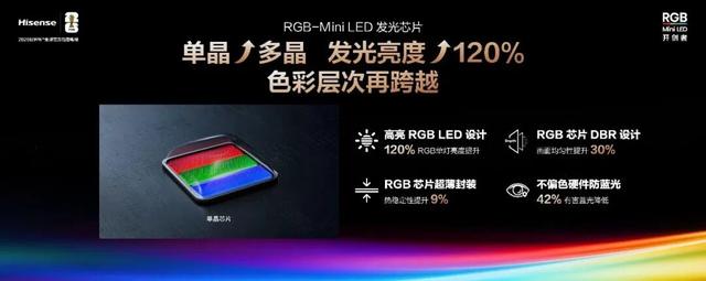 海信RGB-Mini LED集齐“三剑客”