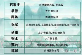清明节假期道路通行需要注意什么？河北省公安厅交通管理局发布安全预警提示！图片