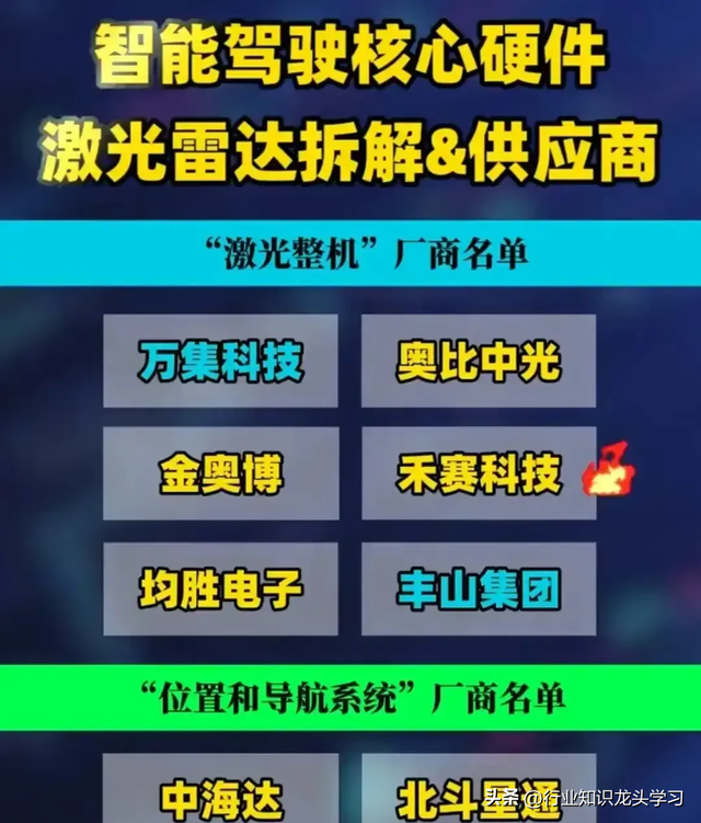 值得珍藏：算力硬件+PCB+半导体产业链+机器人+AI+激光雷达等