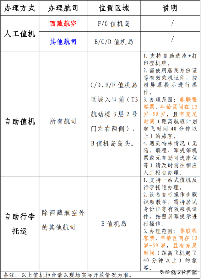 游客注意！拉萨贡嘎国际机场最新消息！