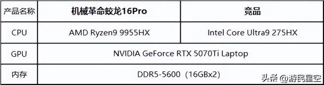 最高差70%！锐龙9955HX&酷睿U9 275HX游戏本对决