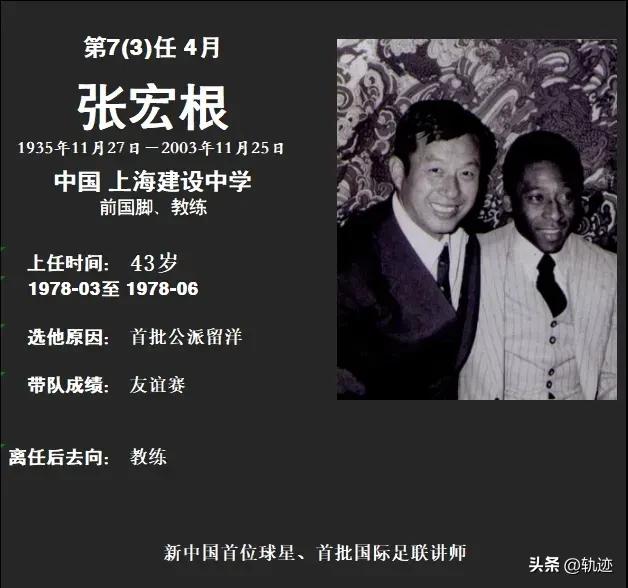 最全中国男足历届主教练图鉴