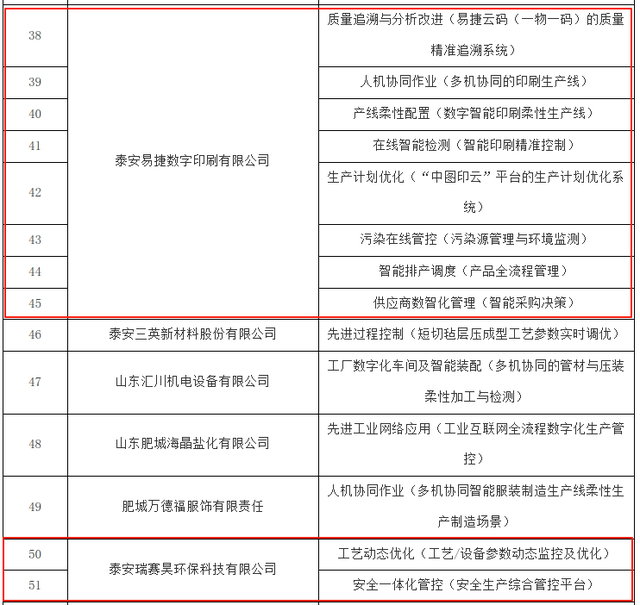 喜报！老城街道32个项目成功入选2025年泰安市级智能制造优秀场景名单