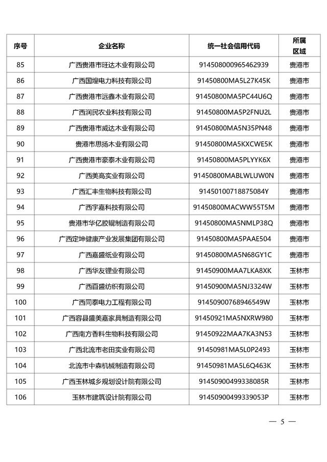 广西：2025年高新技术企业培育库第二批入库企业名单