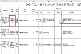 辽宁省委党校招聘教师被质疑“萝卜岗”招聘，学校回应图片