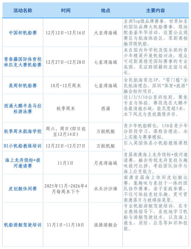 从深蓝到山巅，活力南澳2025户外运动季等你来“野”！