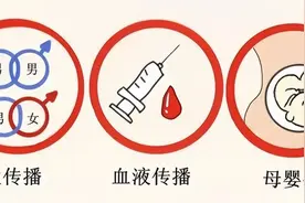 科普 | 关于艾滋病的传播？本质是...图片