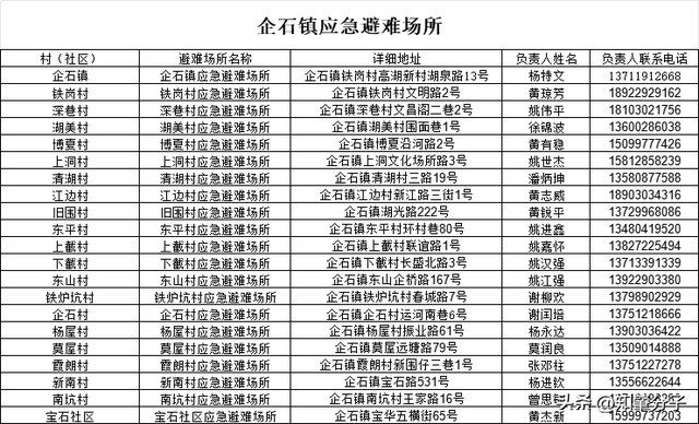 东莞各地应急避难场所开放