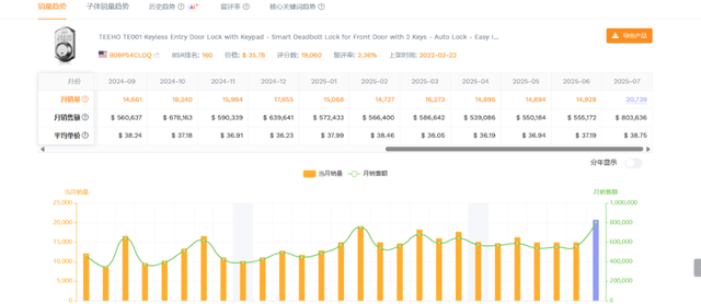 温州父子，把国产智能锁干到全球第一