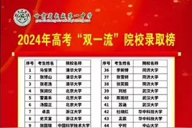 喜报：武威一中2024年高考双一流以上院校录取情况图片