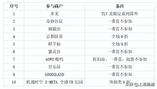 杨浦这些景点“限时优惠”，你去过几家？