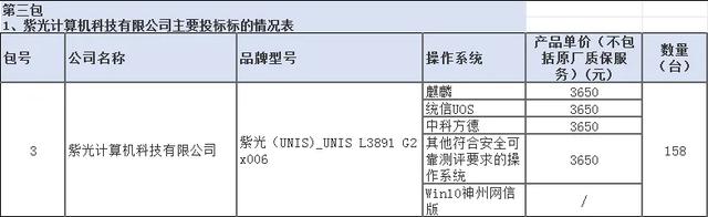 央采台式/笔记本/打印机批量集采-8月中标结果