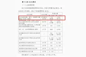 特级教师和正高级教师哪个含金量高？正高级职称有必要评吗？图片