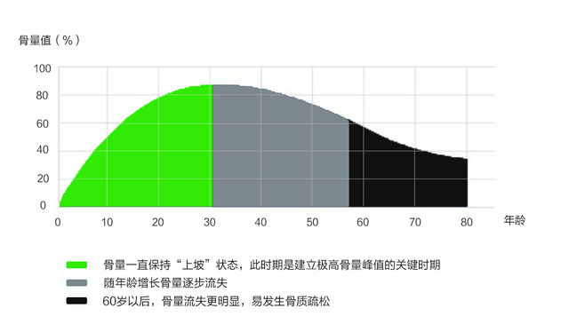 赫力昂响应世界骨松日开启“全生命周期骨骼健康月”科普行动