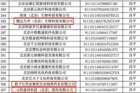 北京市创新型中小企业名单公布，生命园3家入选图片