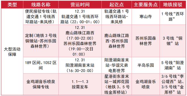 元旦苏州推出46条文旅专线！