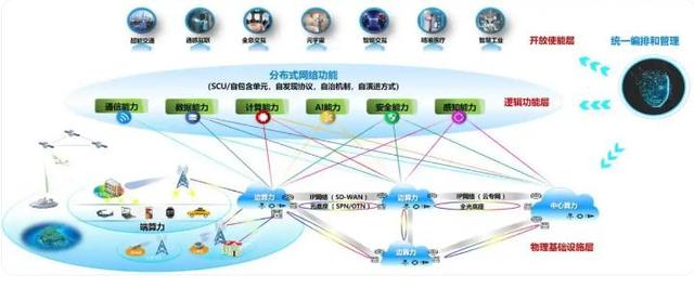 英伟达联手诺基亚推进6G与AI-RAN赛道，微美全息前瞻布局“AI计算+6G”蓝图 ！