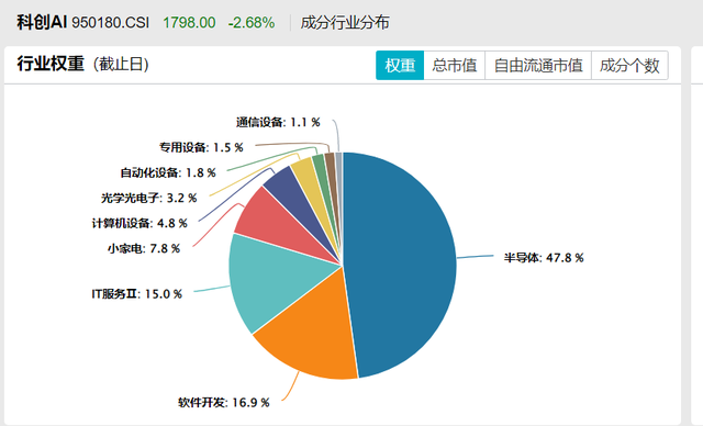 产业加速落地，科创人工智能获市场持续“加仓”
