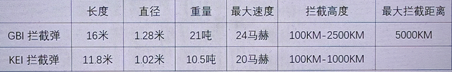 九·三阅兵战略武器述评（六）