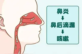 中医病案：鼻后滴漏综合征/咳嗽图片