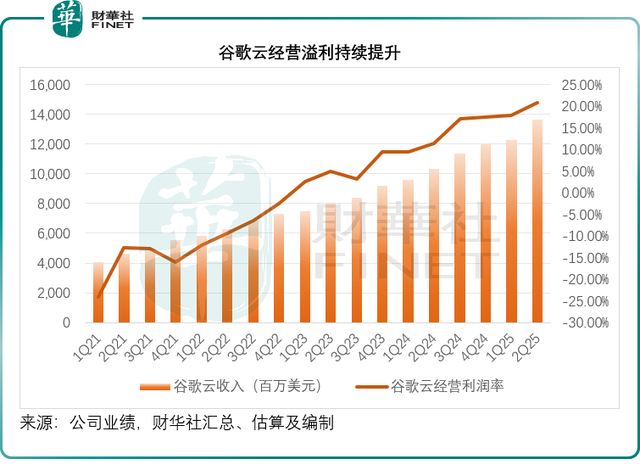 为AI备战，谷歌不能等了