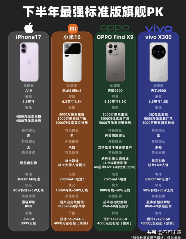 小米也开始“走捷径”？有这样的营销手段，小米能稳占高端市场吗