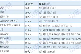 降分50+进985！山东2023综合评价录取情况汇总！快转发收藏！图片