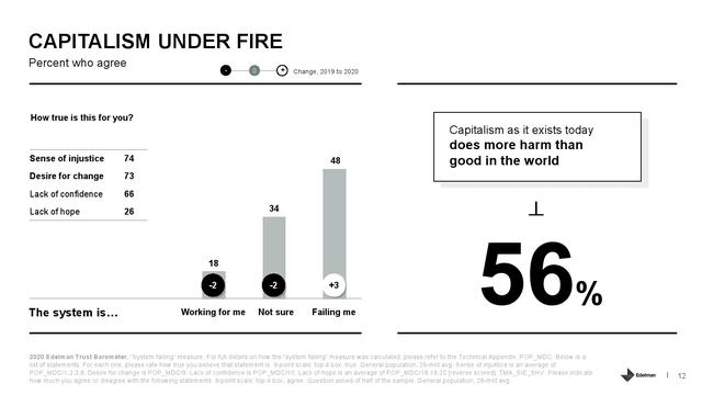 每天少刷14分钟！社交平台降温，AI是祸根还是有其他原因？