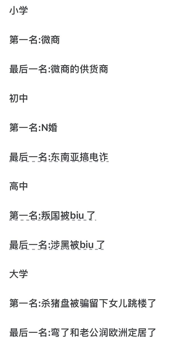 当年你们班第一名和最后一名的人都在干吗？网友分享的我惊呆了！
