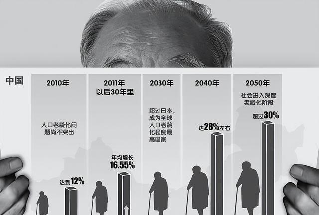 中国将迎来前所未有的死亡高峰，专家给出答案：是这些因素导致的