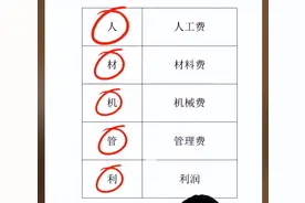 清单和定额到底有什么区别？说了800遍，不许还有人不知道。图片
