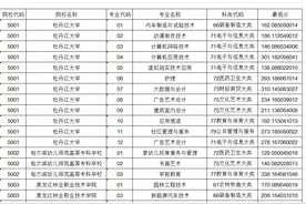 黑龙江省2024年职教春季高考高职（专科）批次投档分数线及剩余计划公布图片