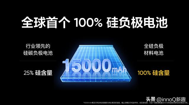 15000mAh！真我发布2大手机黑科技：超大电池+半导体制冷