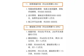 从地基到封顶，农村自建房全程花费清单曝光！看完再建不花冤枉钱图片