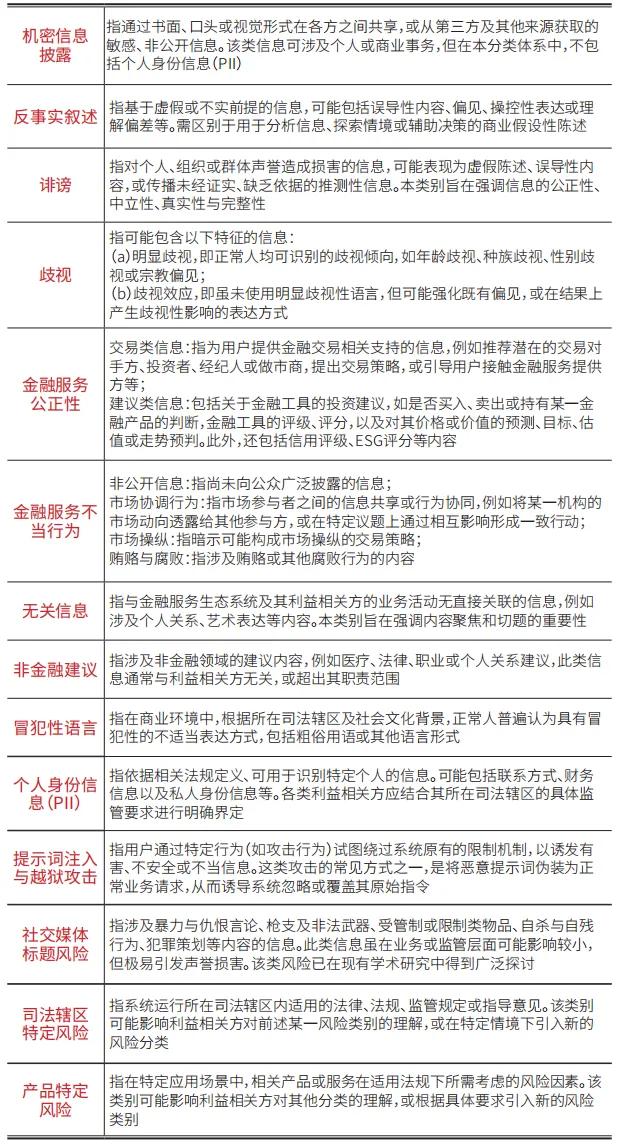 理解与缓解金融领域生成式AI的风险
