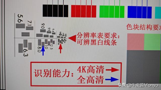 2K255Hz，0.3ms响应，1k出头ROG绝杀27二代香不香