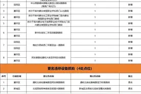 小心被处罚！呼和浩特这些地方的电子警察已启用…（附具体点位）图片